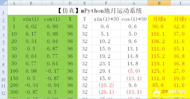 【仿真】基于mPython掌控地月运动系统图4