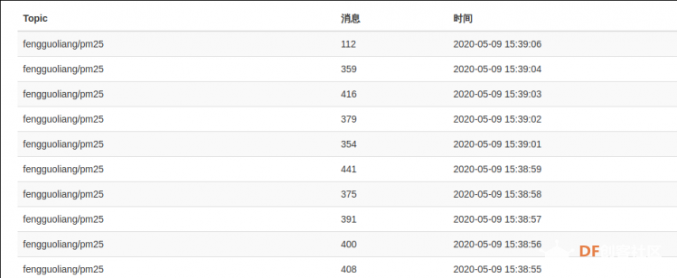 物联网入门学习笔记（3）树莓派与arduino通信实现物联网功能图6