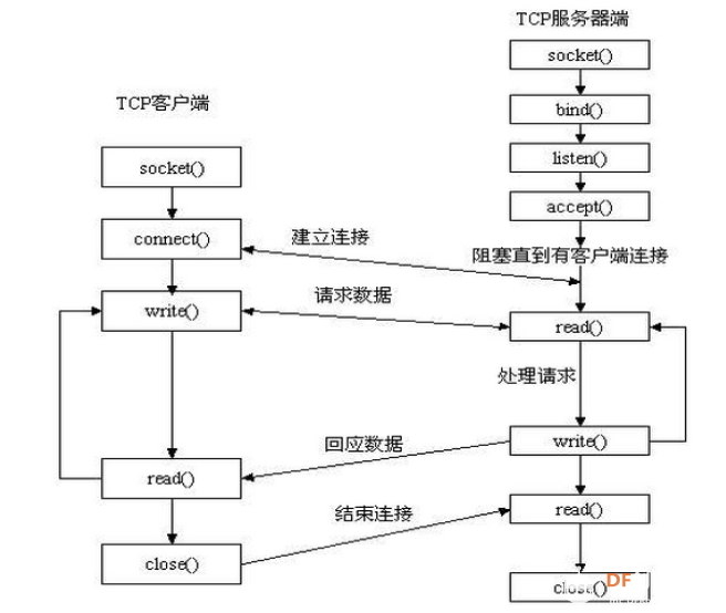 用mixly玩转k210—MixNo通过TCP/IP与掌控板进通讯图1