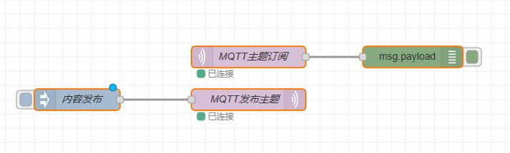 【智控万物】Node RED 树莓派物联网之MQTT(Easy Iot)图2