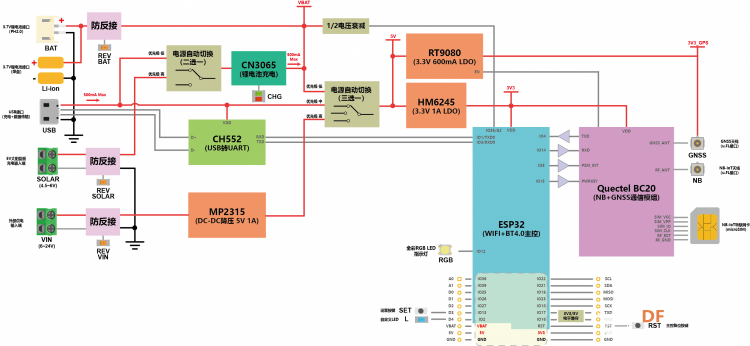 三月试用｜TinkerNode NB-IoT物联网开发板套件图5