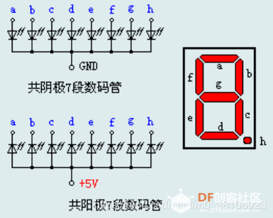 工业物联网LCD数码屏的驱动原理及低功耗设计图4