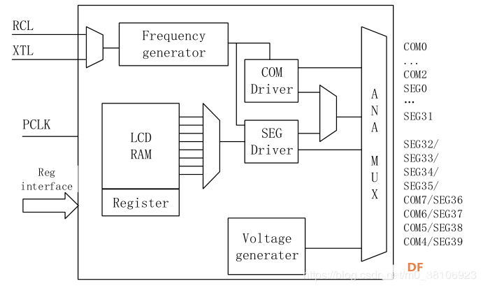 工业物联网LCD数码屏的驱动原理及低功耗设计图8