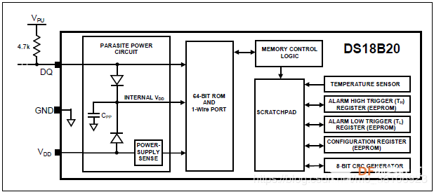 DS18B20温度传感器的特性、原理、驱动图3