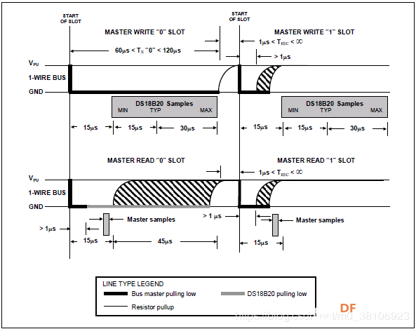 DS18B20温度传感器的特性、原理、驱动图12