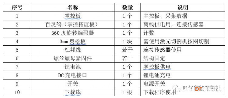 【掌控未来智造营】掌控“哈雷”曲线测量图20