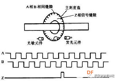 【掌控未来智造营】掌控“哈雷”曲线测量图39