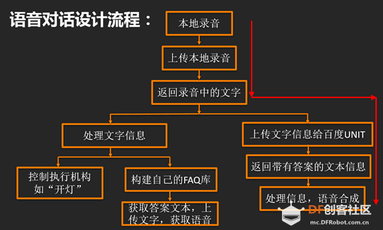 用树莓派打造一个语音对话机器人图4