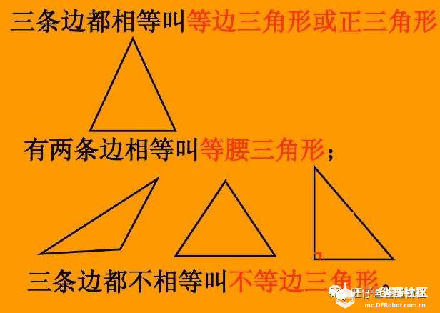 【掌控未来智造营】掌控玩数学之三角形内角和图9