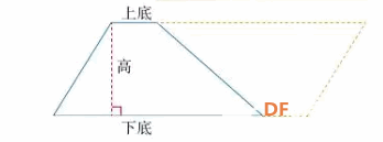 【掌控未来智造营】掌控玩数学之图解梯形的面积图12