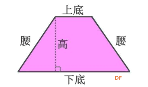 【掌控未来智造营】掌控玩数学之图解梯形的面积图9