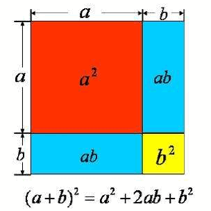 【掌控未来智造营】掌控玩数学之图解完全平方公式图3