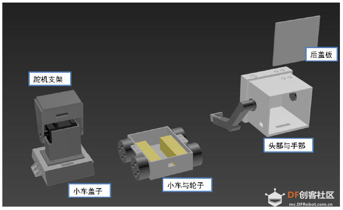 【每周挑战】造物_造一个黄油机器人(Butter Robot)图6