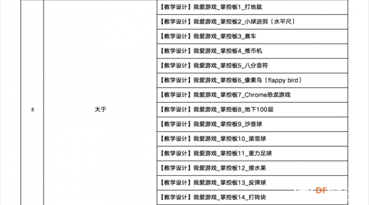 《首届掌控板教学应用设计大赛》线上投票正式开启！图4