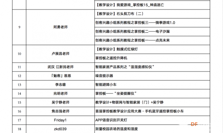 《首届掌控板教学应用设计大赛》线上投票正式开启！图5