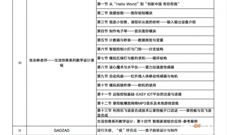 《首届掌控板教学应用设计大赛》线上投票正式开启！图7