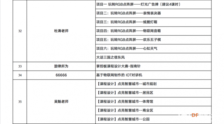 《首届掌控板教学应用设计大赛》线上投票正式开启！图8