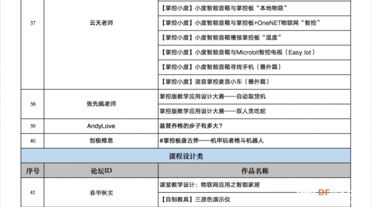 《首届掌控板教学应用设计大赛》线上投票正式开启！图9