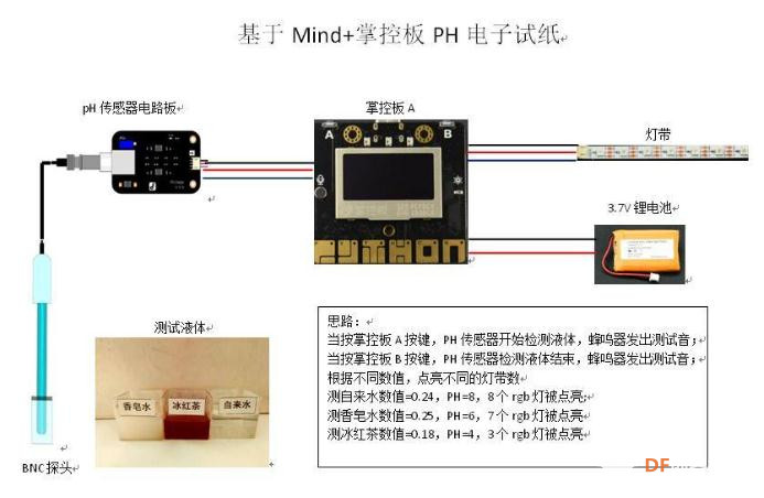 基于Mind+掌控板PH电子试纸图3