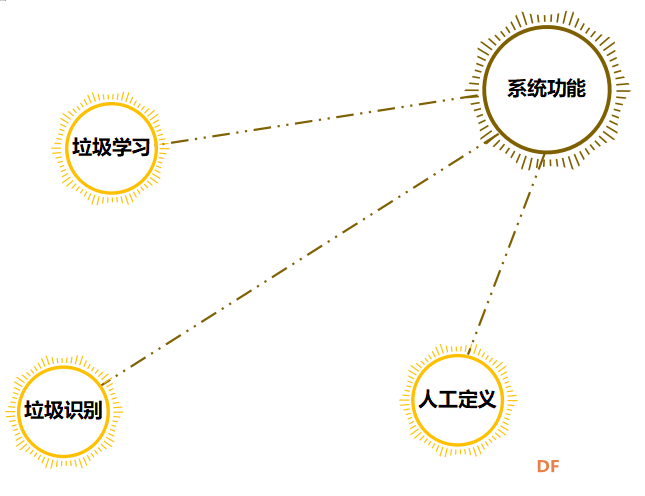 基于KNN算法的智能分类垃圾桶模型设计与制作图6