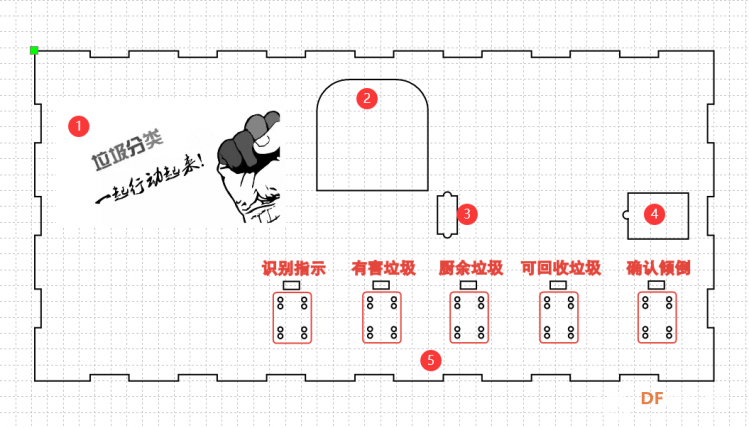 基于KNN算法的智能分类垃圾桶模型设计与制作图9