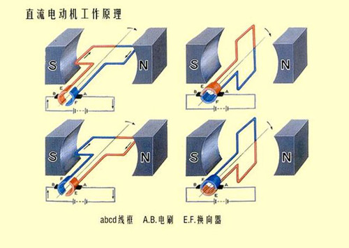 arduino学习中常用电机科普之直流有刷电机与无刷电机图3