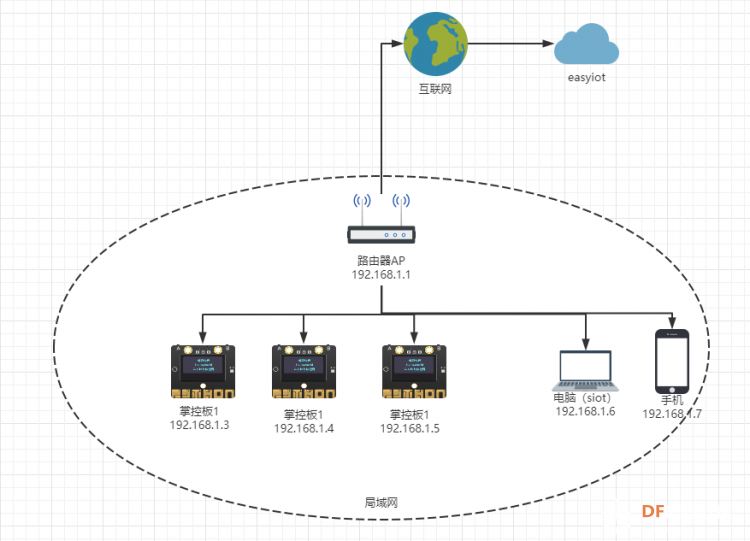 万能胶贴3：基于掌控+掌控的国赛应用案例图1