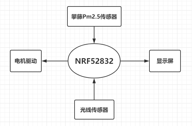 如何制作一个空气净化器图27