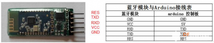 Arduino蓝牙无线自动下载程序图3