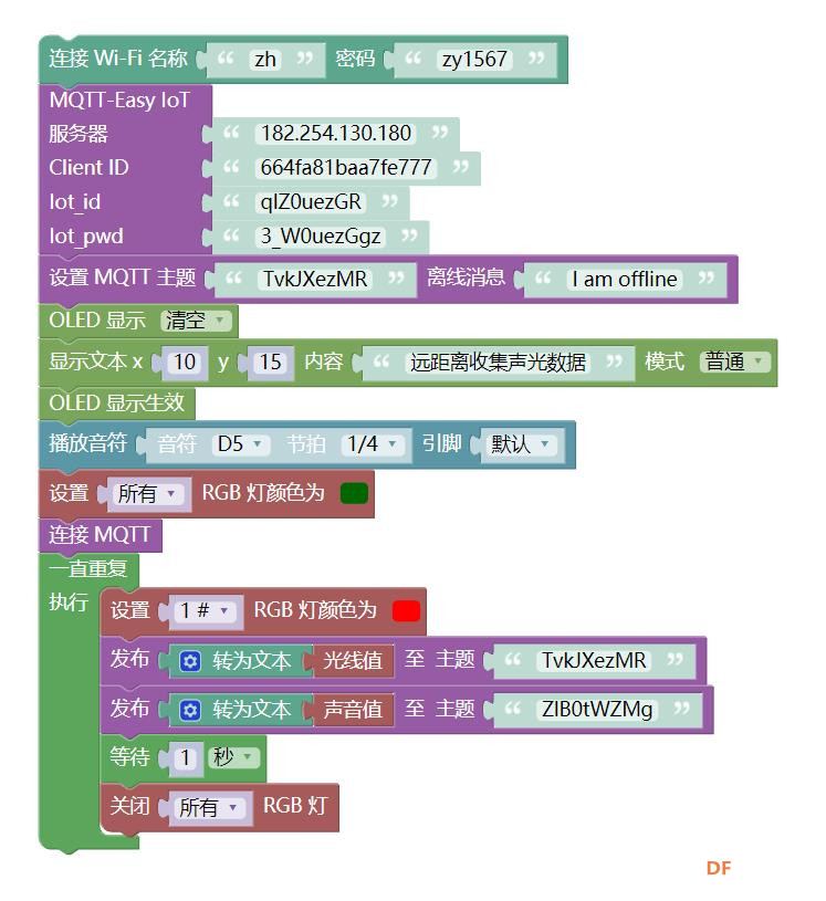 MicroPython动手做（31）——物联网之Easy IoT图1