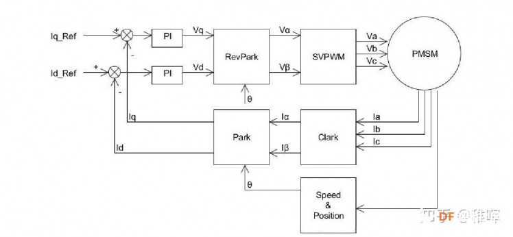 【自制FOC驱动器】深入浅出讲解FOC控制与SVPWM技术图43