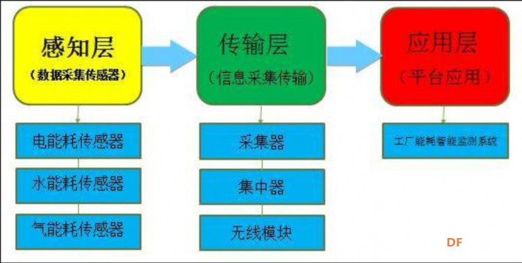 MicroPython动手做（34）——通用传感器图1