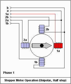arduino学习中常用电机科普之步进电机图2