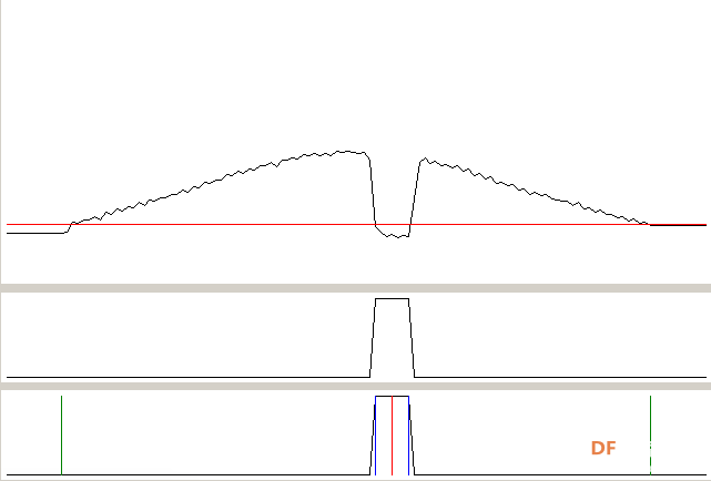 两轮自平衡小车的线性CCD循迹总结图7
