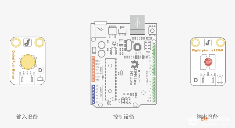 Arduino教程中级 项目三 Mini台灯图3