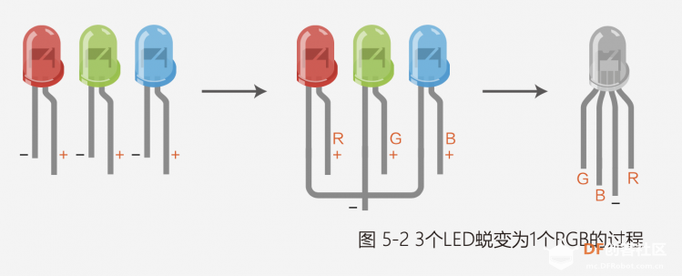 Arduino教程 06 炫彩RGB LED「DFR0100」图5