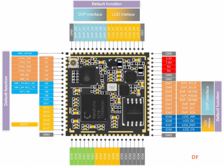 【天天向上】Maixduino AI 开发板试用（四）GPIO图2