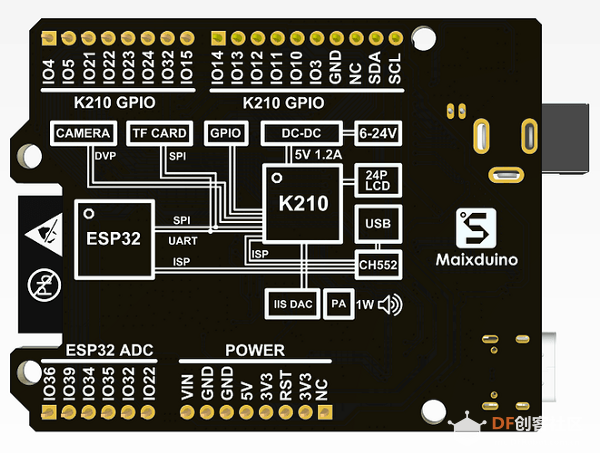 【天天向上】Maixduino AI 开发板试用（四）GPIO图4