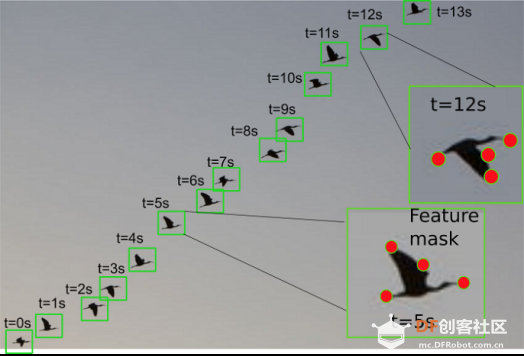 HuskyLens AI视觉传感器x掌控板：入门教程03—智能的追光灯图7