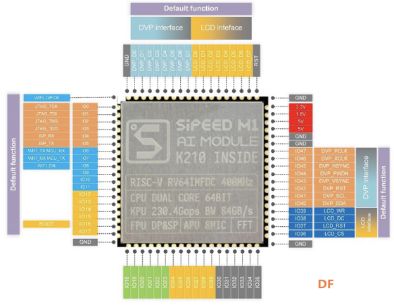 Maixduino AI 开发板 众测来袭z图3