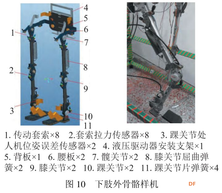 NUKA-LEX外骨骼机器人制作（膝关节下肢外骨骼）图5