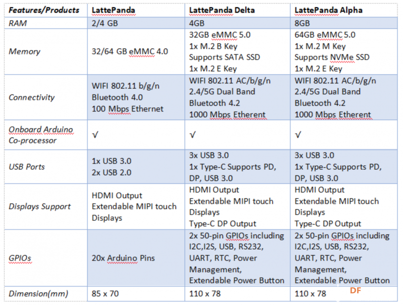LattePanda Delta + Intel mobivious 2 不完全评测(中)图1