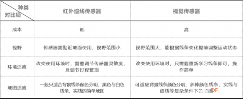 HuskyLens AI视觉传感器x掌控板:入门教程06-循“轨”蹈矩的麦昆图8