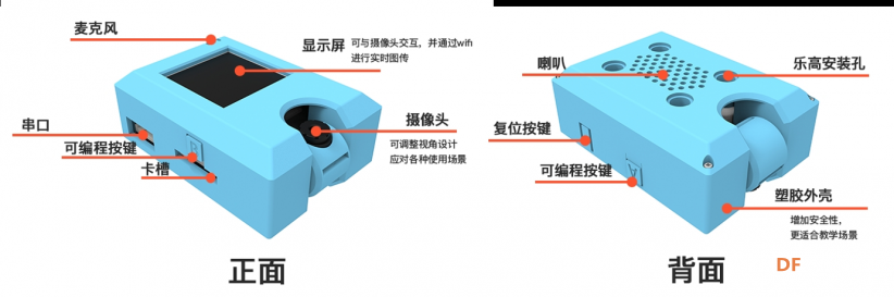 科普介绍|想要开展人工智能教育？一文了解常用视觉摄像头图10