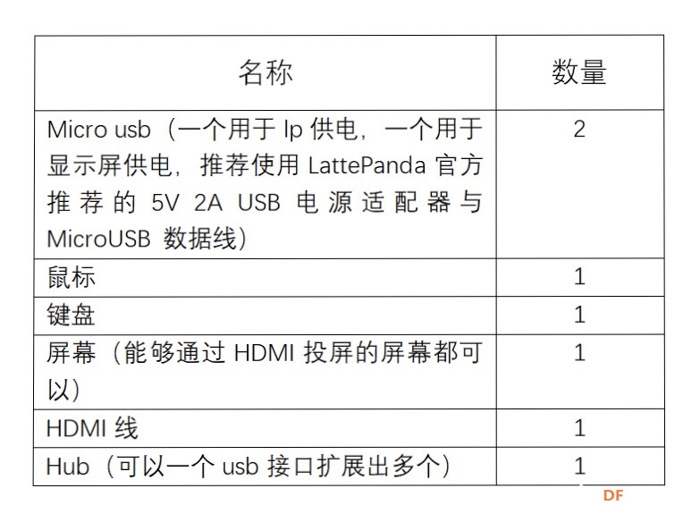 【pinpong库控制硬件】之 Latte Panda一代图20