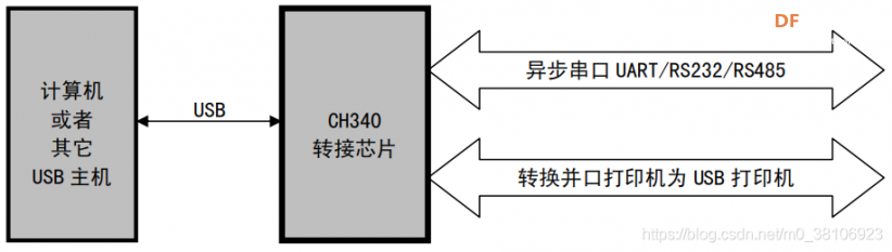 DIY一款4路USB转TTL串口调试模块图5