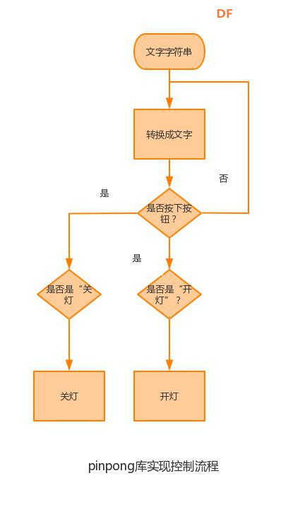 【pinpong库控制硬件】之 Latte Panda一代—语音控制硬件图4