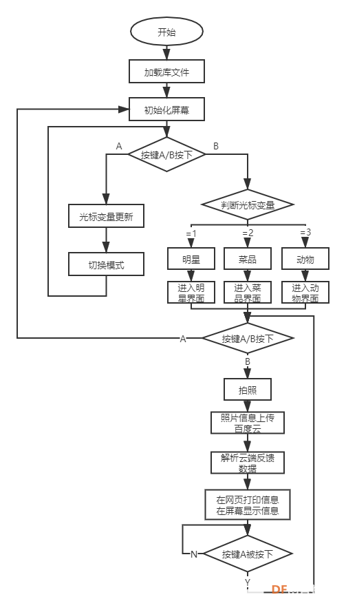 【pinpong库控制硬件】之虚谷号-百科相机图11