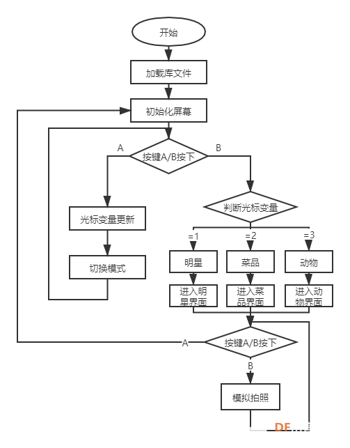 【pinpong库控制硬件】之虚谷号-百科相机图22