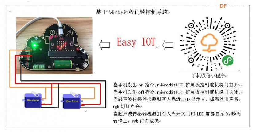 【Easy IOT】基于Mind+远程门锁控制系统图3